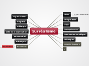 Surréalisme - Carte Mentale