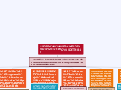 HISTORIA Y SEGUIMIENTO DEL TURISMO SOST...- Mapa Mental