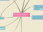 How Justice For The Environment Is Justice...- Mind Map