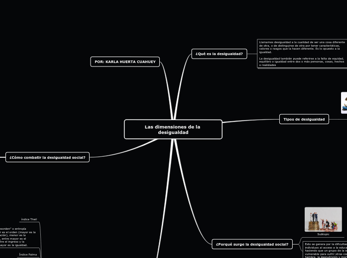 Las dimensiones de la desigualdad - Mind Map