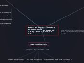 Historia de España. Guerra de independe...- Mapa Mental