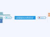 DIFERENCIAS ENTRE MINDOMO Y CACOO - Mapa Mental