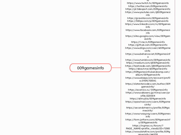 009gamesinfo - Mindmap