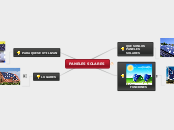 PANELES SOLARES - Mapa Mental