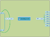 Opening Lead - Mind Map