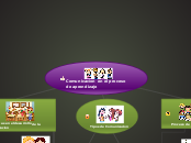 Comunicacion en el proceso de aprendiza...- Mapa Mental