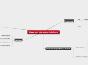 Classroom interaction in Science - Mind Map