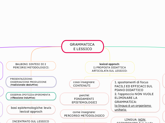 GRAMMATICA E LESSICO
