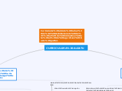 CURRICULUMA ALDATU - Mindmap