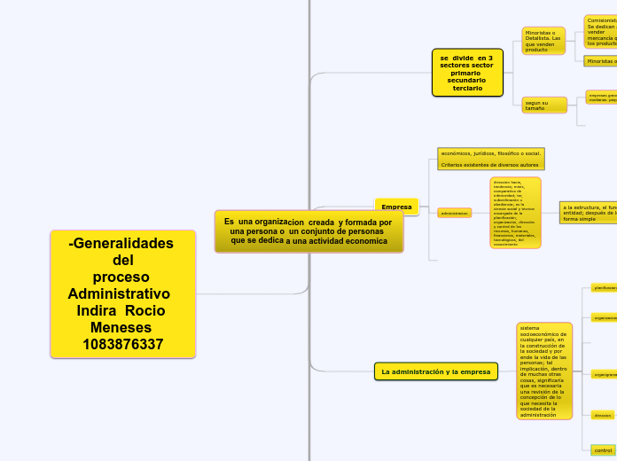 Es  una organizacion  creada  y formada...- Mapa Mental