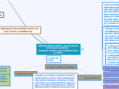 DIMENSIONES DE LA INVESTIGACIÓN - ACCIÓ...- Mapa Mental