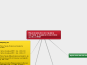 Националната ни правна система и правните ...- Mind Map