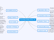 The Many Roles of the TL - Mind Map