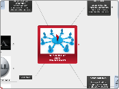 SC "TRIPLE A" ALTO RENDIMIENTO - Mapa Mental