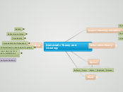Democratic Theory and Ideology - Mind Map