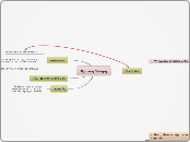 Κριτική Σκέψη - Mind Map