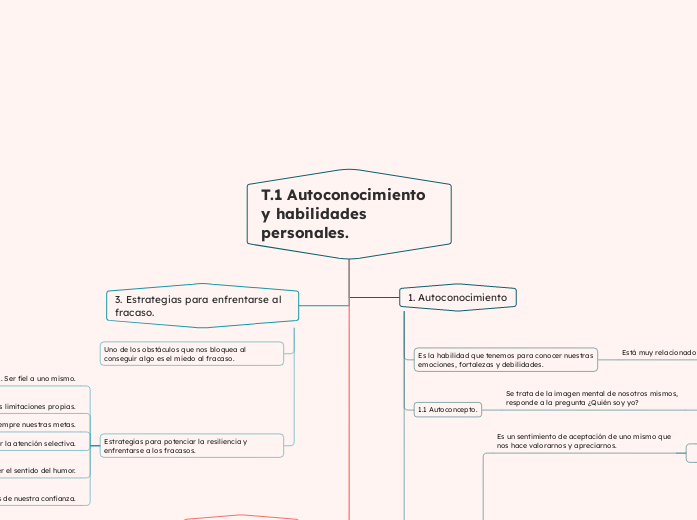 T.1 Autoconocimiento y habilidades personales.