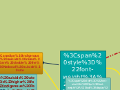 Suicide Among Indigenous Peoples in Canada - Mind Map