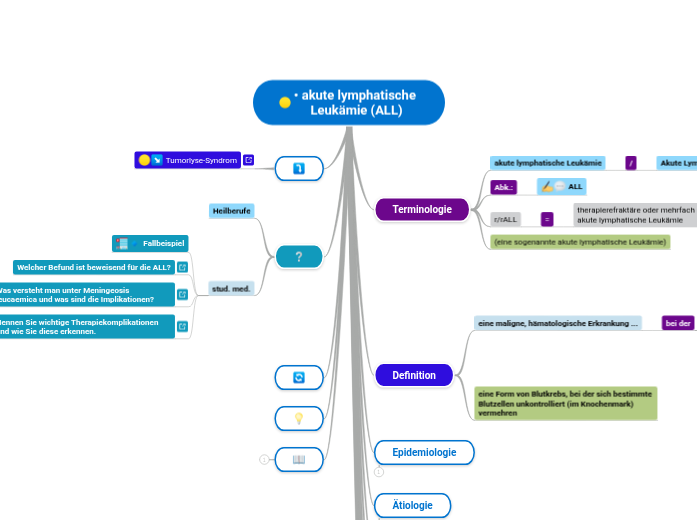 akute lymphatische Leukämie (ALL) - Mindmap