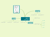 الحياة الوجدانية - Mind Map