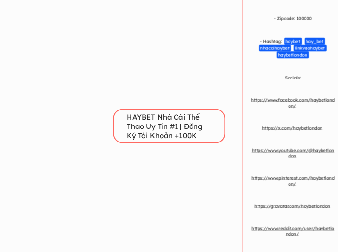 HAYBET Nhà Cái Thể Thao Uy Tín #1 | Đăng Ký...- Mindmap