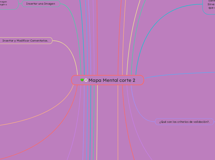 Mapa Mental corte 2