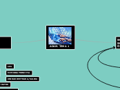 ADAM. TEMA 1 - Mapa Mental