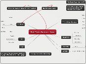 First Choice Services - Home - Mind Map