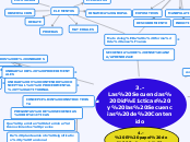 3.-Las Secuencias Didácticas y las Secu...- Mapa Mental