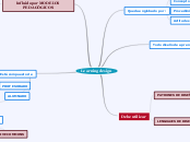 Learning design - Mapa Mental