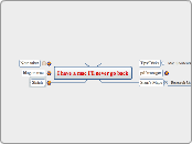 I have a mac I'll never go back - Mind Map