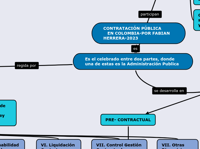 CONTRATACIÓN PÚBLICA
   EN COLOMBIA-POR FABIAN HERRERA-2023