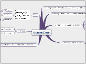 Human Error - Mind Map