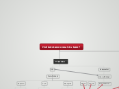Hvilket stævne skal du køre? - Mindmap