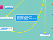 CURSO HÁBITOS DE VIDA SALUDABLE, HIGIEN...- Mapa Mental