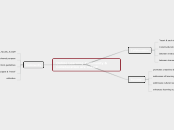 Online Learning-Communty &amp;amp; Collabo...- Mind Map