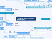 PROCESAMIENTO DE SEÑALES BIOMEDICAS - Mapa Mental