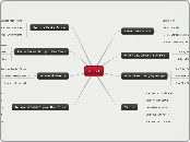 Cloud  - Mind Map