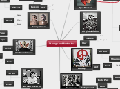 Strange and fantastic - Mind Map