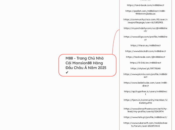 M88 - Trang Chủ Nhà Cái Mansion88 Hàng Đầu ...- Mindmap