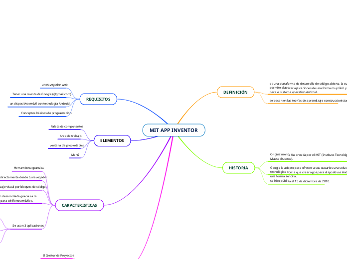 MIT APP INVENTOR