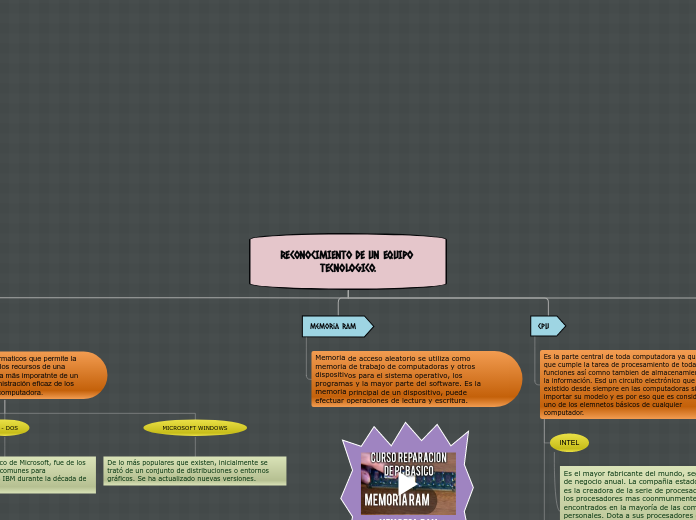 RECONOCIMIENTO DE UN EQUIPO TECNOLOGICO...- Mapa Mental