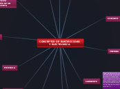 CONCEPTOS DE ELECTRICIDAD Y ELECTRONICA - Mapa Mental