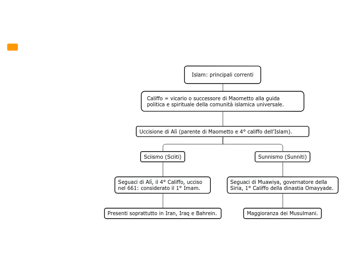 Geografia - Islam: principali correnti