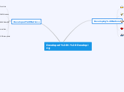 Developed V. Developing - Mind Map