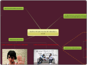 Sample Mind Map - Mapa Mental
