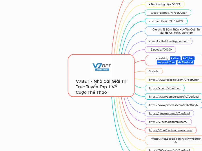 V7BET - Nhà Cái Giải Trí Trực Tuyến Top 1 V...- Mindmap