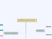 Software Libre_Privado - Mapa Mental