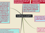 MARTIAL ARTS - Mind Map