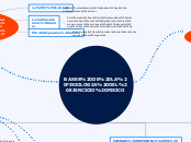 BASES DE LA FISIOLOGIA DEL EJERCICIO FI...- Mapa Mental